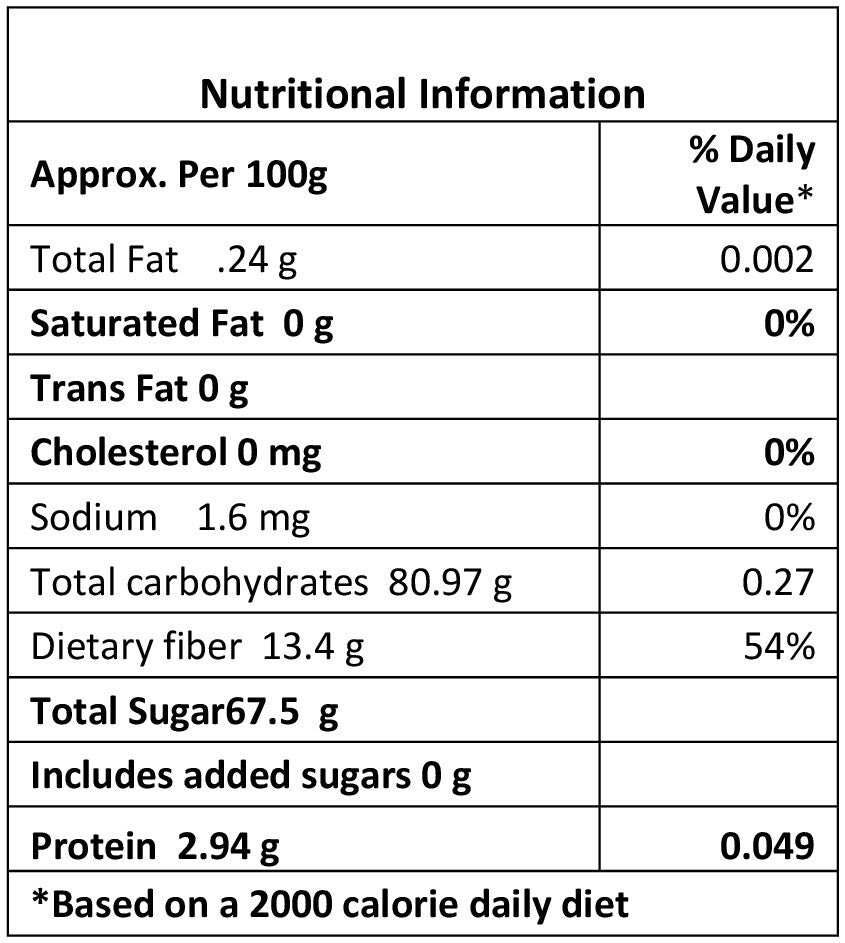 Dates Premium